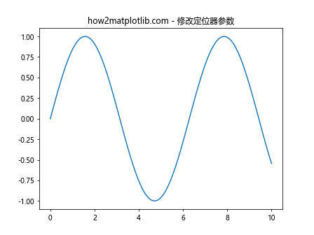 Matplotlib中的Axis.get_major_locator()函数：轻松获取主刻度定位器