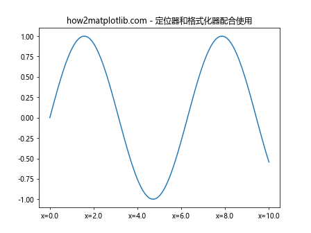 Matplotlib中的Axis.get_major_locator()函数：轻松获取主刻度定位器