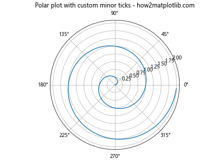 Matplotlib中的Axis.get_minorticklines()函数：获取次要刻度线详解