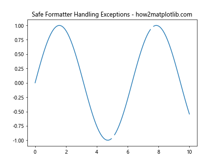 Matplotlib中的Axis.get_minor_formatter()函数详解与应用