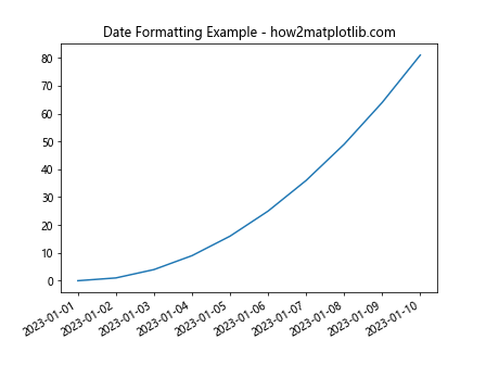 Matplotlib中的Axis.get_minor_formatter()函数详解与应用