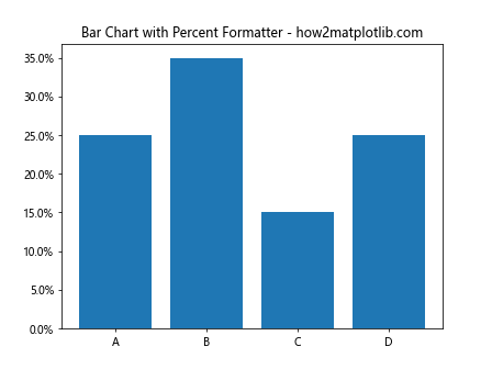 Matplotlib中的Axis.get_minor_formatter()函数详解与应用