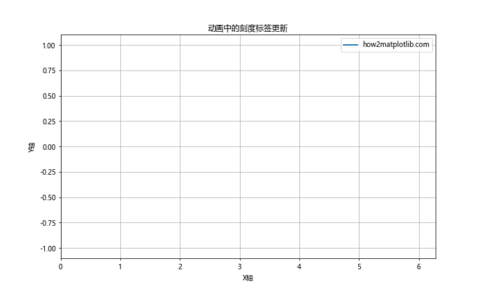 Matplotlib中的Axis.get_ticklabels()函数：轻松获取和自定义刻度标签