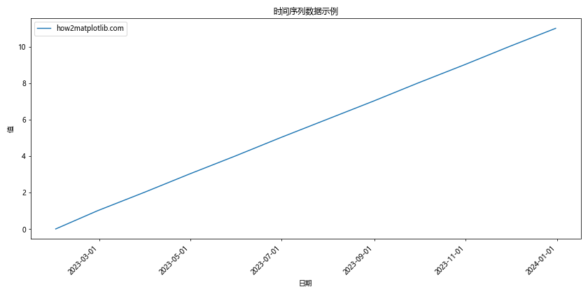 Matplotlib中的Axis.get_ticklabels()函数：轻松获取和自定义刻度标签