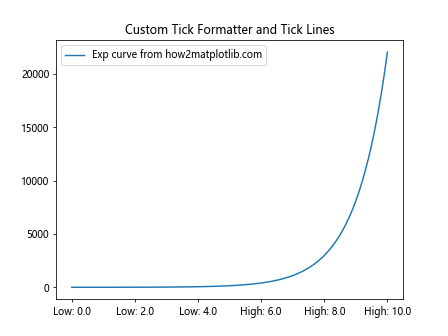 Matplotlib中的Axis.get_ticklines()函数：轻松获取和自定义刻度线