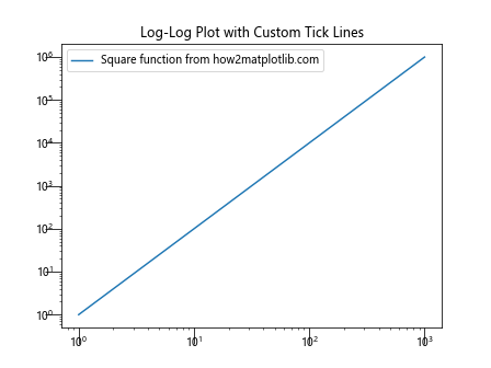 Matplotlib中的Axis.get_ticklines()函数：轻松获取和自定义刻度线