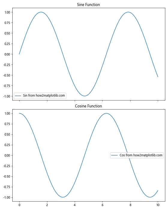 Matplotlib中的Axis.get_ticklines()函数：轻松获取和自定义刻度线