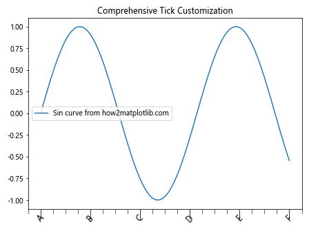 Matplotlib中的Axis.get_ticklines()函数：轻松获取和自定义刻度线