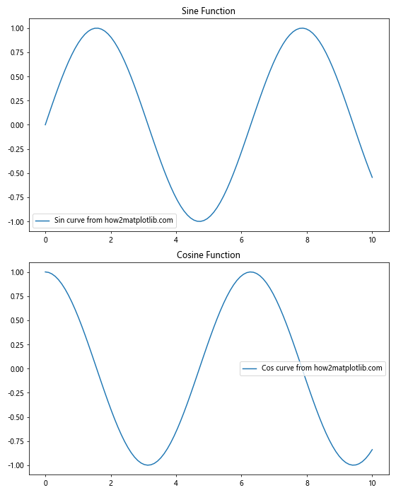 Matplotlib中的Axis.get_ticklines()函数：轻松获取和自定义刻度线