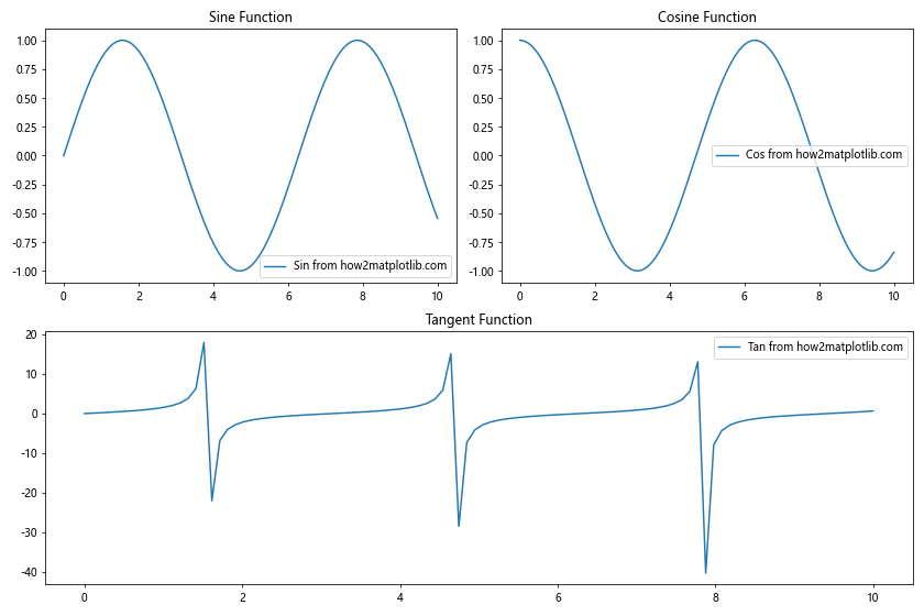 Matplotlib中的Axis.get_ticklines()函数：轻松获取和自定义刻度线