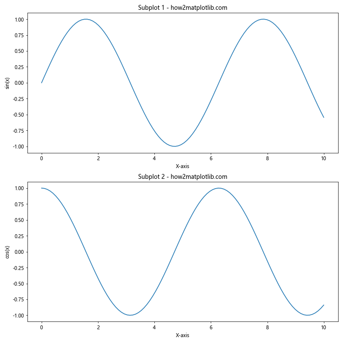 Matplotlib中的Axis.get_ticklocs()函数：轻松获取坐标轴刻度位置