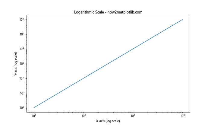 Matplotlib中的Axis.get_ticklocs()函数：轻松获取坐标轴刻度位置