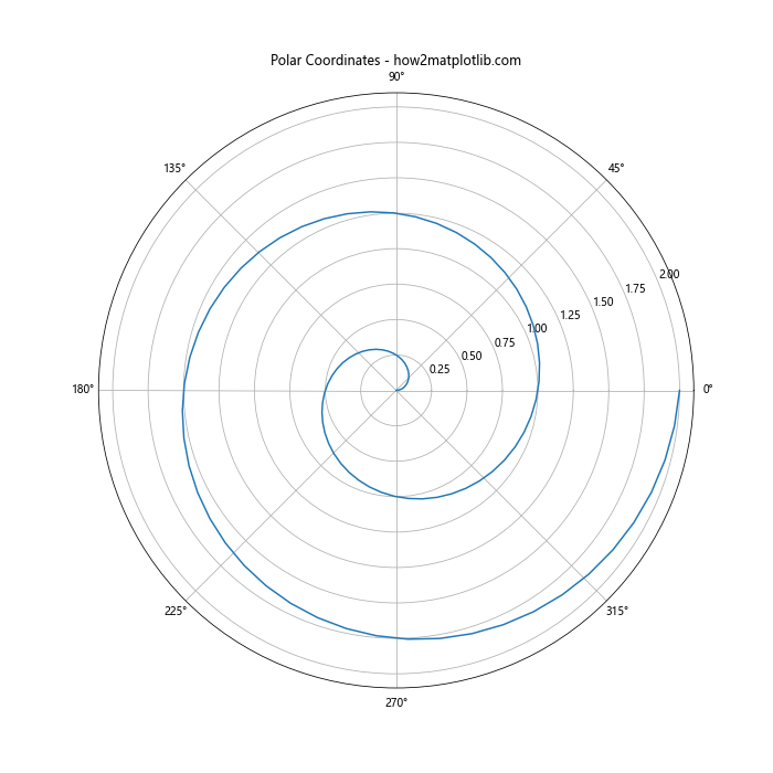 Matplotlib中的Axis.get_ticklocs()函数：轻松获取坐标轴刻度位置