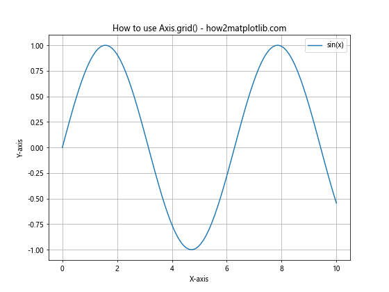 Matplotlib中的Axis.grid()函数：轻松掌握网格线设置