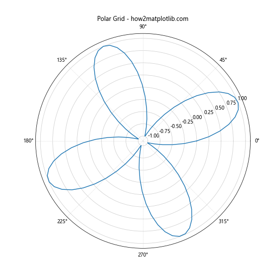 Matplotlib中的Axis.grid()函数：轻松掌握网格线设置