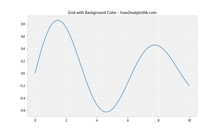 Matplotlib中的Axis.grid()函数：轻松掌握网格线设置