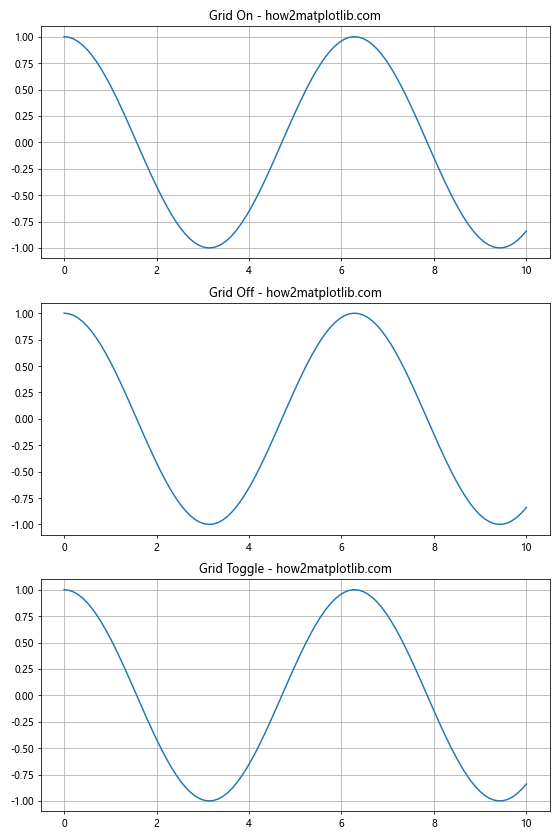 Matplotlib中的Axis.grid()函数：轻松掌握网格线设置