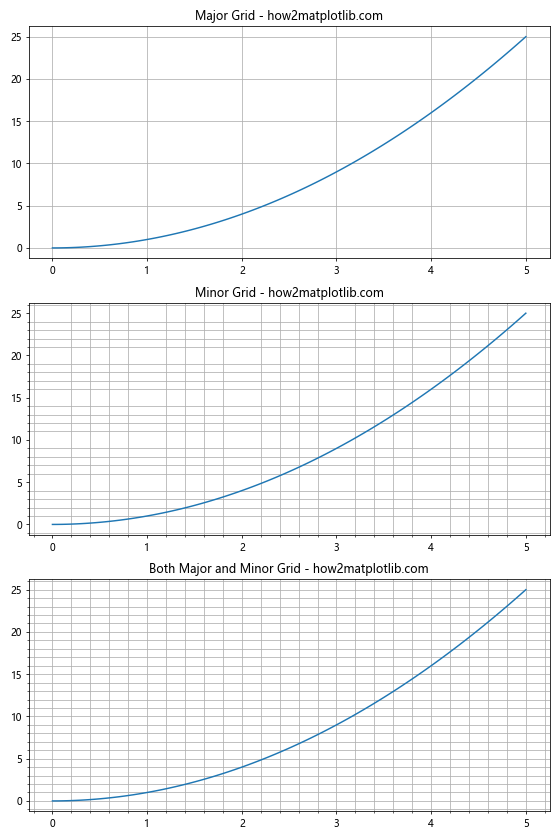 Matplotlib中的Axis.grid()函数：轻松掌握网格线设置