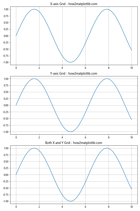 Matplotlib中的Axis.grid()函数：轻松掌握网格线设置