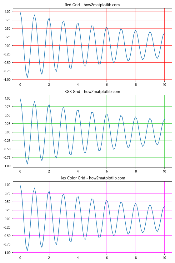 Matplotlib中的Axis.grid()函数：轻松掌握网格线设置