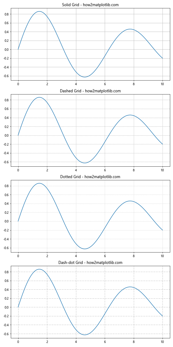 Matplotlib中的Axis.grid()函数：轻松掌握网格线设置