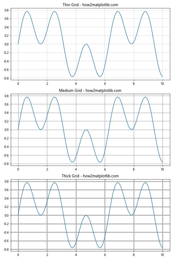 Matplotlib中的Axis.grid()函数：轻松掌握网格线设置