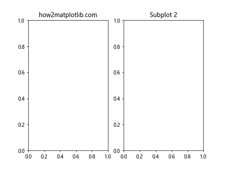 Matplotlib中的Axis.is_transform_set()函数：轴变换状态检查利器