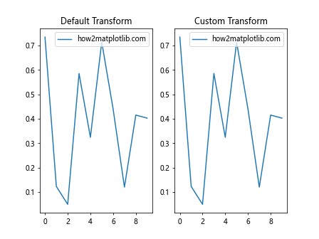 Matplotlib中的Axis.is_transform_set()函数：轴变换状态检查利器