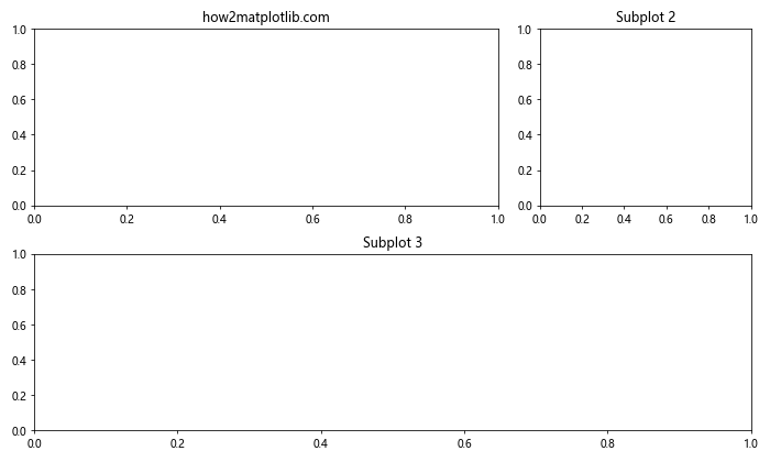 Matplotlib中的Axis.is_transform_set()函数：轴变换状态检查利器