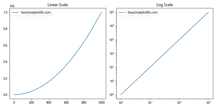 Matplotlib中的Axis.is_transform_set()函数：轴变换状态检查利器