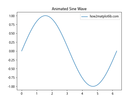 Matplotlib中的Axis.is_transform_set()函数：轴变换状态检查利器