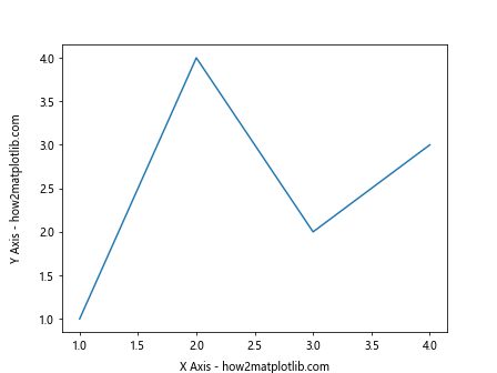 Matplotlib中使用set_label_coords()函数精确控制轴标签位置