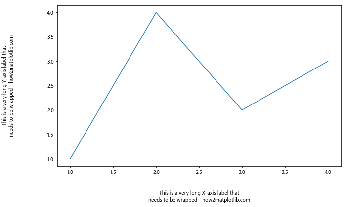 Matplotlib中使用set_label_coords()函数精确控制轴标签位置