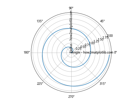 Matplotlib中使用set_label_coords()函数精确控制轴标签位置