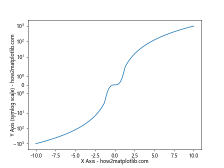 Matplotlib中使用set_label_coords()函数精确控制轴标签位置