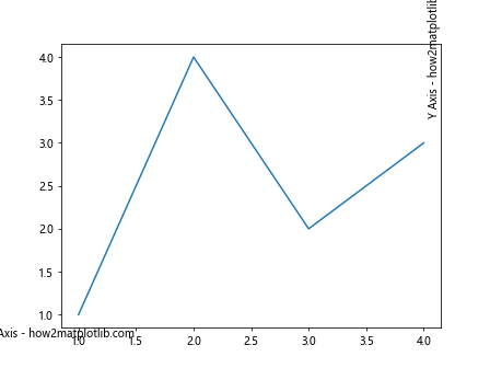 Matplotlib中使用set_label_coords()函数精确控制轴标签位置