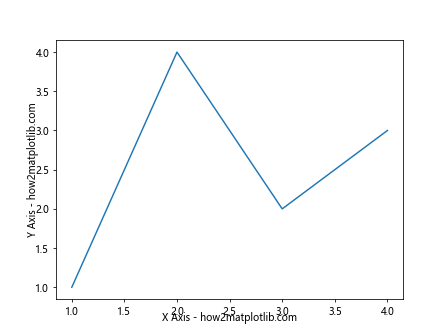 Matplotlib中使用set_label_coords()函数精确控制轴标签位置