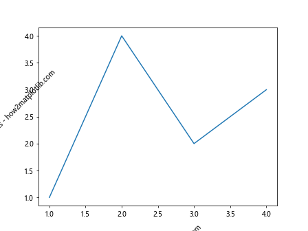 Matplotlib中使用set_label_coords()函数精确控制轴标签位置