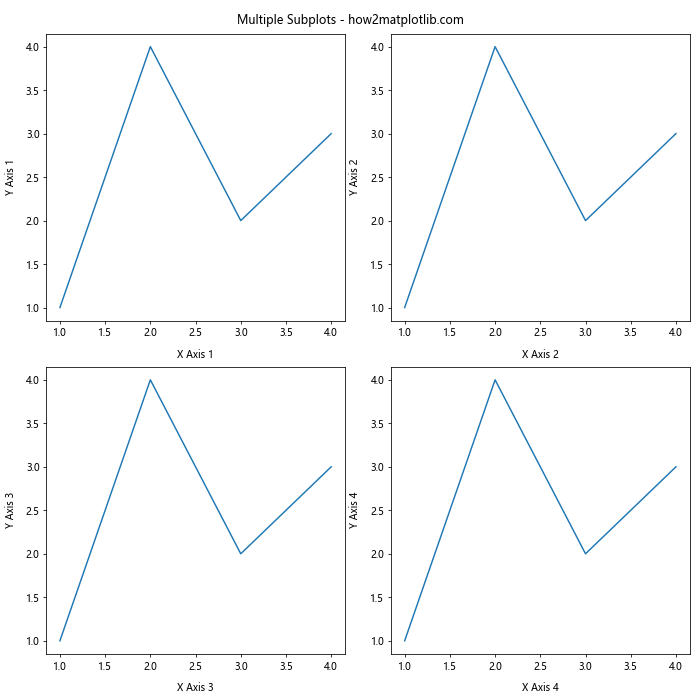 Matplotlib中使用set_label_coords()函数精确控制轴标签位置