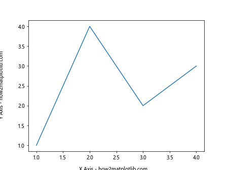 Matplotlib中使用set_label_coords()函数精确控制轴标签位置