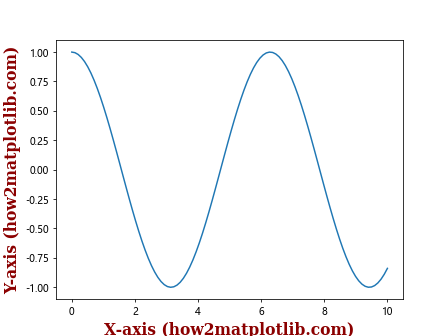 Matplotlib中使用set_label_text()函数设置坐标轴标签