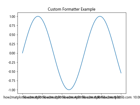 Matplotlib中使用set_major_formatter()函数自定义坐标轴刻度格式