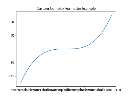 Matplotlib中使用set_major_formatter()函数自定义坐标轴刻度格式