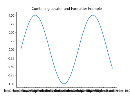 Matplotlib中使用set_major_formatter()函数自定义坐标轴刻度格式