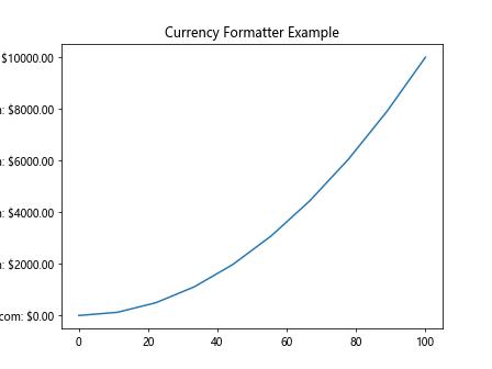 Matplotlib中使用set_major_formatter()函数自定义坐标轴刻度格式