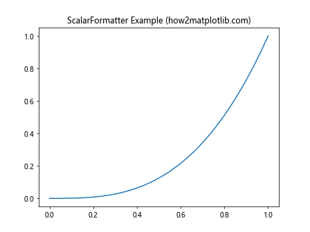 Matplotlib中使用set_major_formatter()函数自定义坐标轴刻度格式