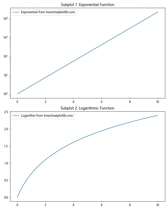 Matplotlib中的axis.Axis.limit_range_for_scale()函数详解与应用