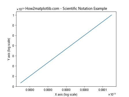 Matplotlib中的axis.Axis.update_units()函数：轴单位更新详解