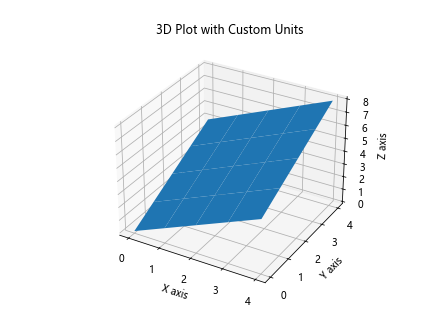 Matplotlib中的axis.Axis.update_units()函数：轴单位更新详解