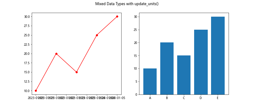 Matplotlib中的axis.Axis.update_units()函数：轴单位更新详解